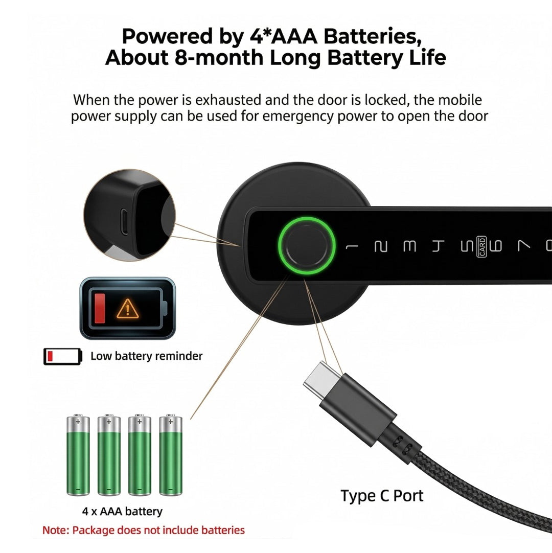 Gadexs Smart Finger Lock