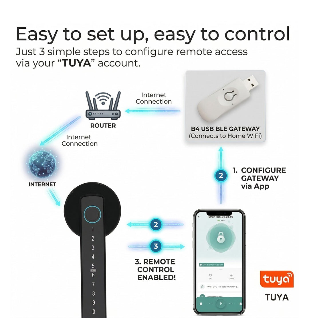 Gadexs Smart Finger Lock