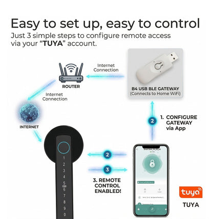 Gadexs Smart Finger Lock